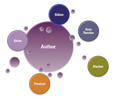 CO-OP Publishing: An Indie Option by Sara Stamey