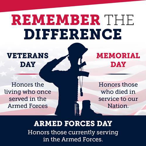 A poster showing the difference between Veterans Day, Memorial day, and Armed Forces Day